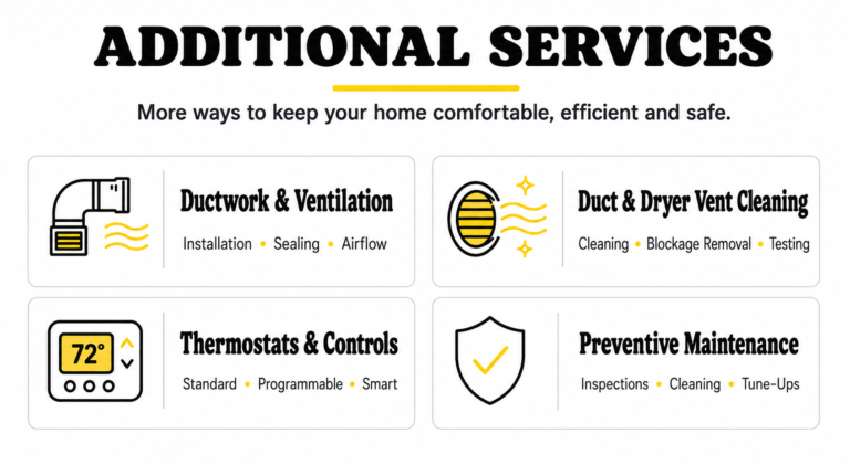 HVAC additional services including ductwork, dryer vent cleaning, thermostat installation, and preventive maintenance